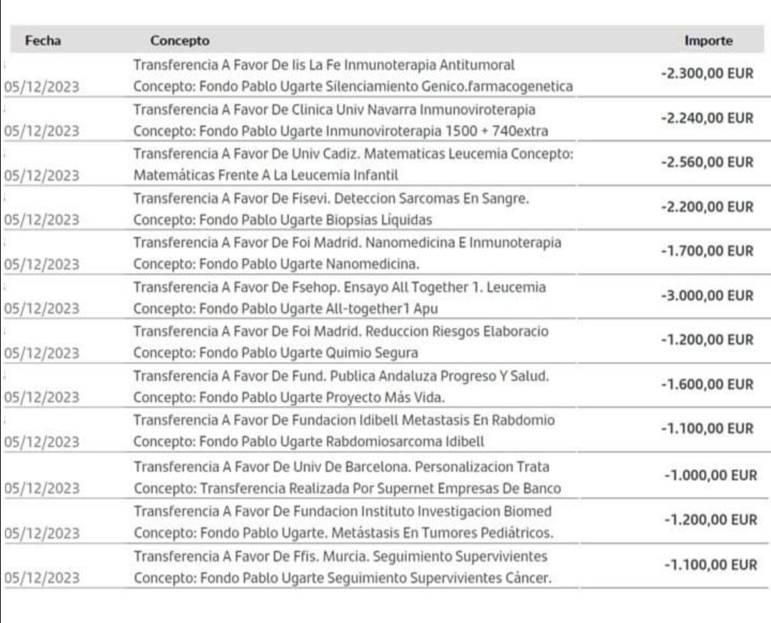 APUpablougarte's tweet photo. EFECTUADAS LAS TRANSFERENCIAS DEL MES DE DICIEMBRE POR VALOR DE 55.000 € a los 30 APUPROYECTOS DE INVESTIGACIÓN. MILLONES DE GRACIAS A TODOS.

Esto no es más que el resultado de vuestra generosidad y confianza en la APU. https://t.co/d5ZhrxLvP4