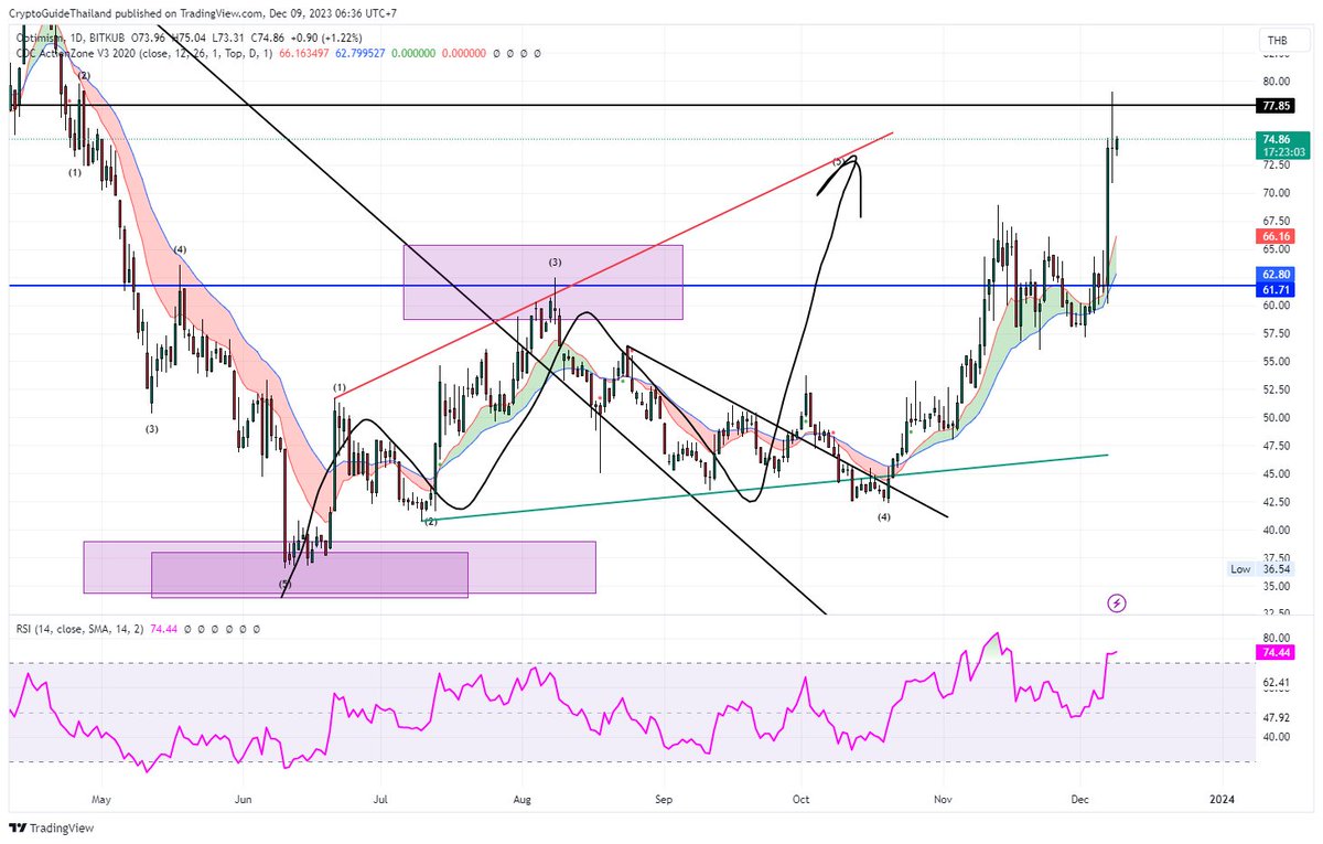 Crypto Guide ⚡ tweet media