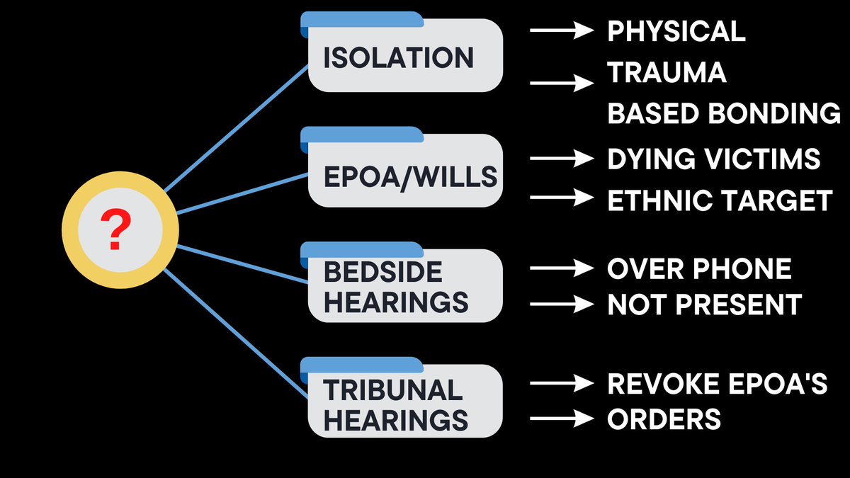 The various ways the system captures victims under #guardianship and #administration