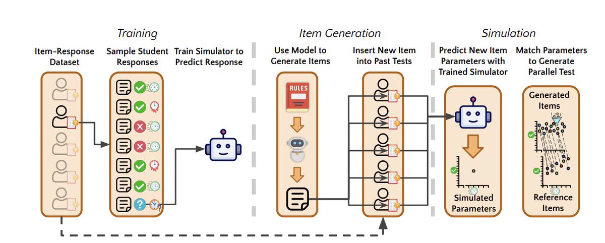 AnyaWMa's tweet photo. Today #EMNLP2023 at 10am in West Ballroom 3!  @ericzelikman2 and I will be presenting a cool human-centered NLP application to identify &amp; progress monitor struggling readers in K-12!  w/@Diyi_Yang @brainnjas @jdyeatman @nickhaber  
https://t.co/azuxLWSLR7 https://t.co/zj9OUJpIIW