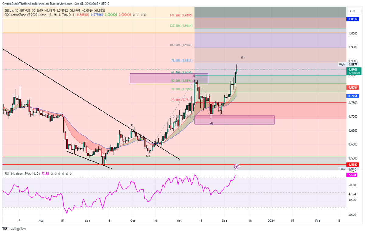 Crypto Guide ⚡ tweet media