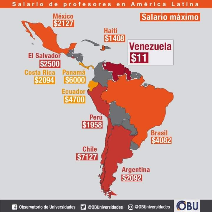 Salarios de Profesores Universitarios en condición de Titular, América Latina 2023.

El caso de Venezuela es patético. La educación superior condenada a la desaparición.

Y el panorama no es muy distinto en la educación básica. Maestros que no tienen siquiera para el transporte.