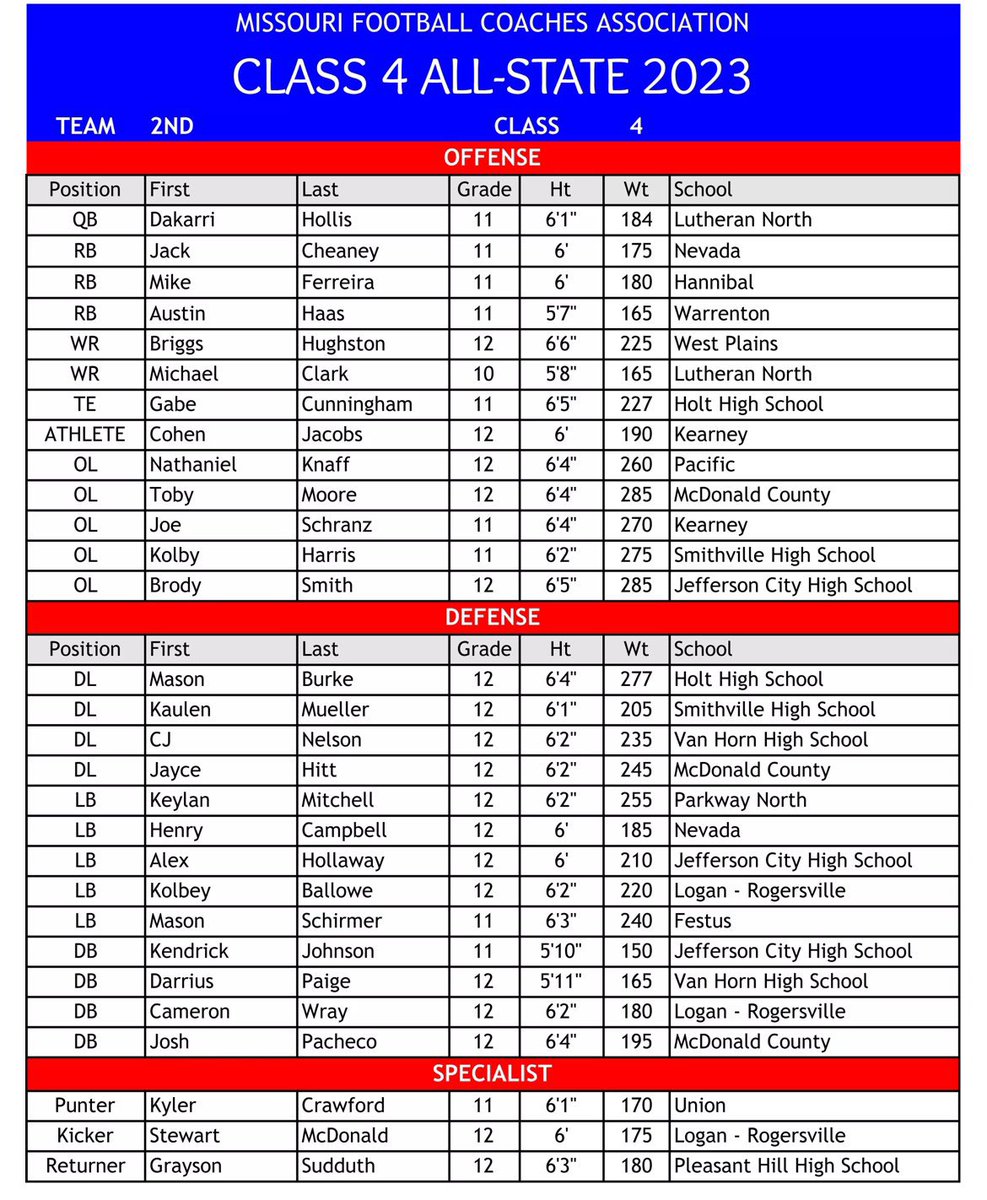 austin haas tweet media