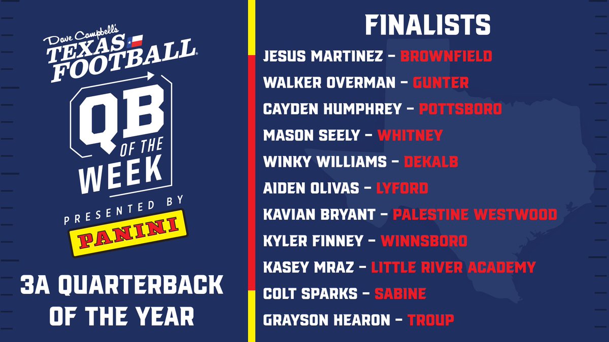 dctf's tweet photo. Voting is OPEN for our Quarterback of the Year presented by @PaniniAmerica! Here's our 3A QB of the Week Winners up for the award!

Voting = UNLIMITED through 12/18

https://t.co/ldZz5diO74

@CubsFB @gunter_football @pottsboroisd @WWSportsNetwork @DeKalbISD @LyfordFootball https://t.co/WwZWsByB5X
