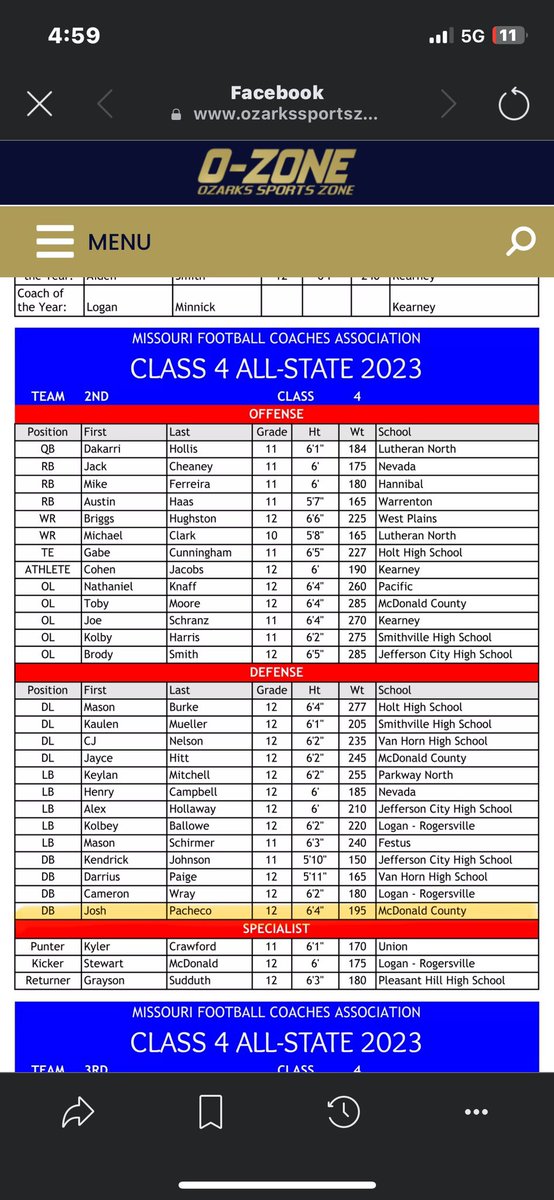 Joshua Pacheco (@josh_pacheco04) on Twitter photo Blessed to be chosen as an All-district DB and 2nd team all state DB! <a href="/KellenHoover/">Kellen Hoover</a> <a href="/CoachKane72/">Chris Kane 🇺🇸</a> <a href="/MCMustangPower/">Sean McCullough</a> <a href="/MCHSMustangsFB/">Mustang Football</a> Blessed to be chosen as an All-district DB and 2nd team all state DB! <a href="/KellenHoover/">Kellen Hoover</a> <a href="/CoachKane72/">Chris Kane 🇺🇸</a> <a href="/MCMustangPower/">Sean McCullough</a> <a href="/MCHSMustangsFB/">Mustang Football</a>