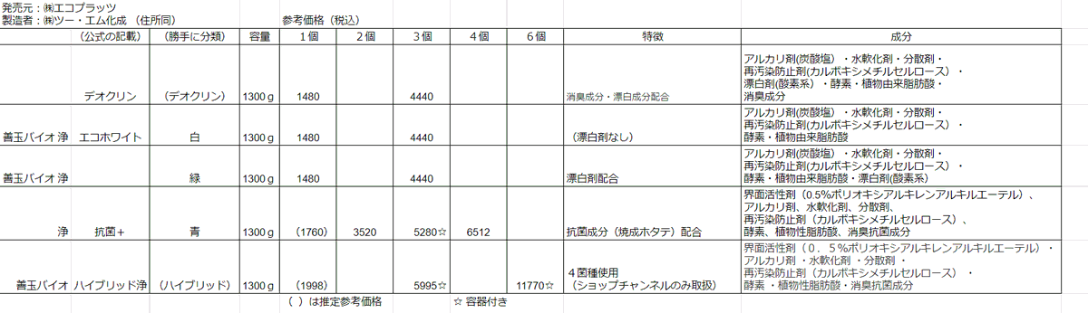 network81146225's tweet photo. JOE まとめ、行きまーす♪

OEM？ 類似？ 他 情報ありましたら お知らせください。足せる時に 足します🙇 https://t.co/7gsYYdBVYE