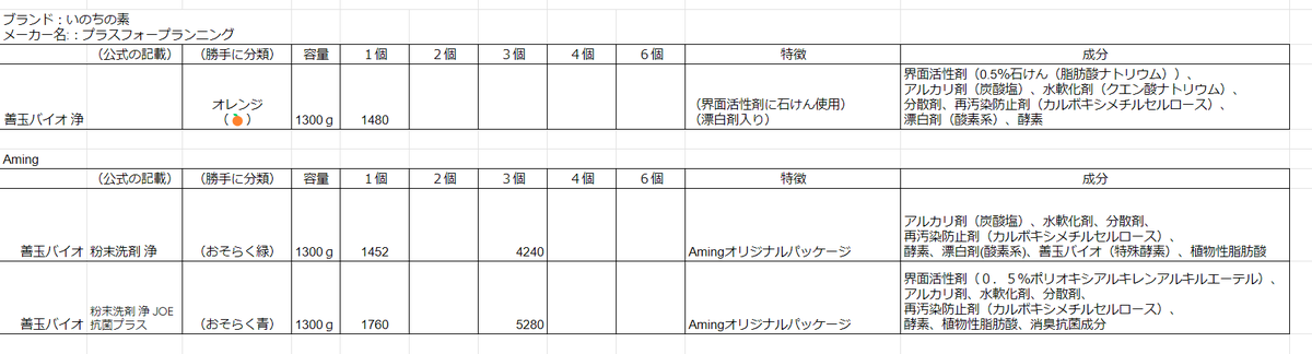 network81146225's tweet photo. JOE まとめ、行きまーす♪

OEM？ 類似？ 他 情報ありましたら お知らせください。足せる時に 足します🙇 https://t.co/7gsYYdBVYE