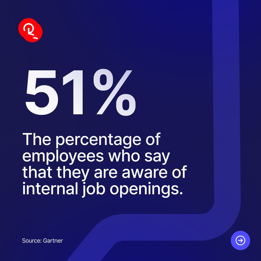 When organizations support horizontal movement, they show that the organization is adaptable &amp; that culture fit is important. By retaining these employees, social relationships &amp; knowledge of the organization remain. #TalentMobility