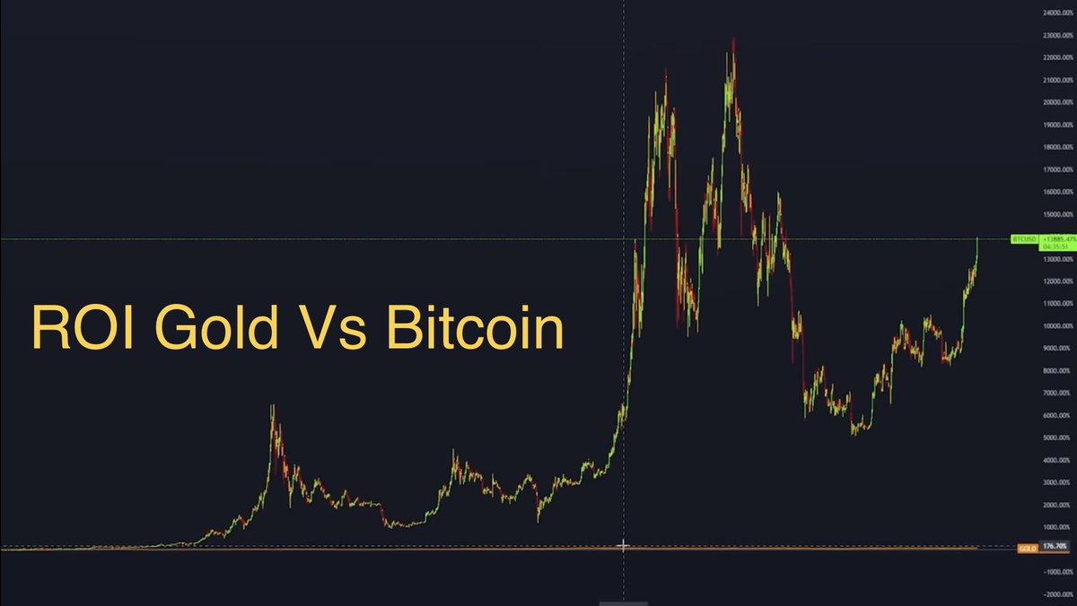 Crypto_Aidan tweet media