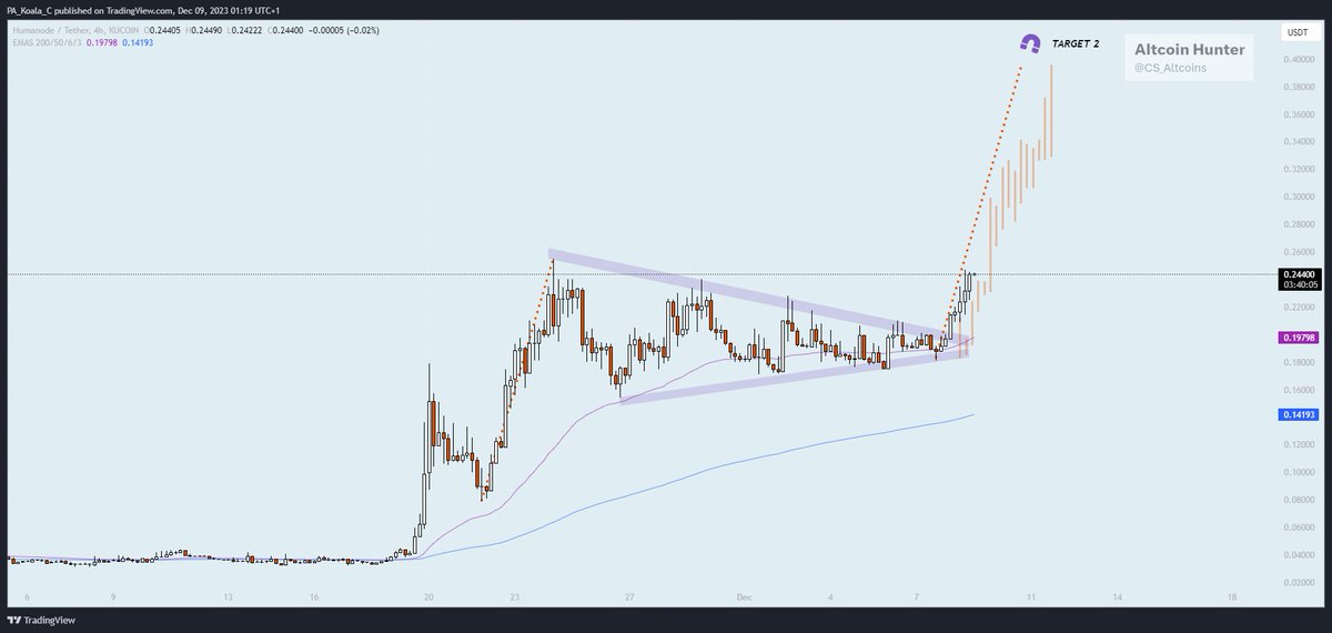 CS_Altcoins's tweet photo. $1 is programmed... first target 0,45...

$HMND #Humanode #HMND @humanode_io #CloudComputing #Node #CloudNetwork #decentralized #microgem #altcoins https://t.co/cj2DjI6ndb