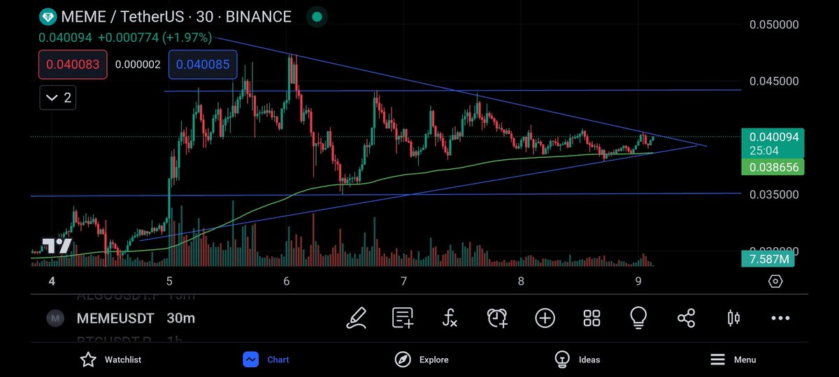 omer_749's tweet photo. @CryptoNoan $meme 30 tf.
BO + retest. Bouncing 200ema, acting as support.
1h &amp; 4h tf above from 200ema, which is continuous of uptrend. https://t.co/QdQ9zhP531