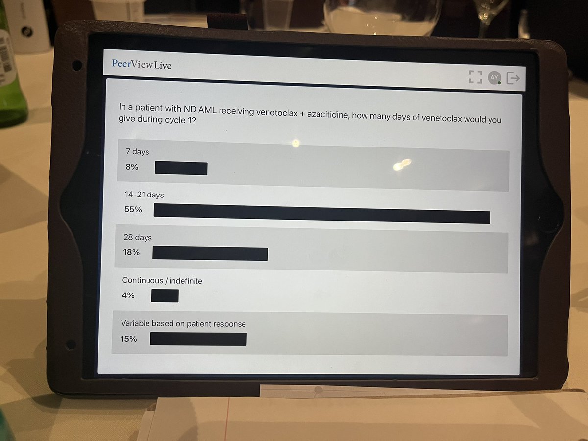 Ashley Yocum (@ashleyyocumphd) on Twitter photo Attending “Achieving Next Level” care in AML at #ASH23
Majority of Doctors feel comfortable administering 14-21 days of Venetoclax in ND AML for cycle 1!
More reason for the <a href="/LLSusa/">The Leukemia & Lymphoma Society</a> #BeatAML clinical trial, #OptiAML ! Attending “Achieving Next Level” care in AML at #ASH23
Majority of Doctors feel comfortable administering 14-21 days of Venetoclax in ND AML for cycle 1!
More reason for the <a href="/LLSusa/">The Leukemia & Lymphoma Society</a> #BeatAML clinical trial, #OptiAML !