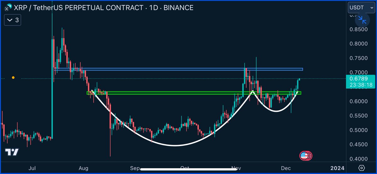 Cryptoes tweet media