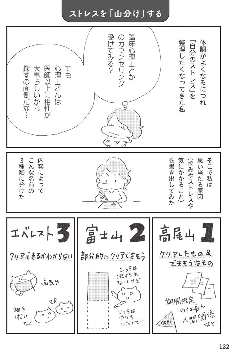 【ストレスを山分けする】

最近、やること多すぎて頭がかなりとっちらかってて気持ちも落ちてきたから、 #誰でもみんなうつになる にも描いたストレス山分けを久々にやってみた。→ 