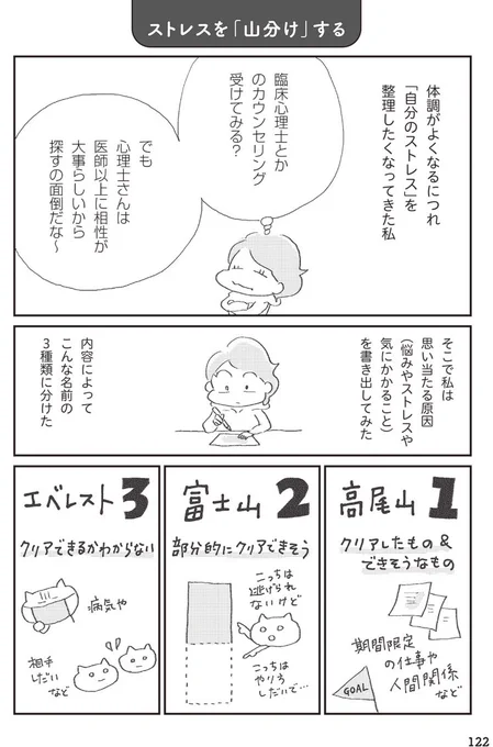 【ストレスを山分けする】

最近、やること多すぎて頭がかなりとっちらかってて気持ちも落ちてきたから、 #誰でもみんなうつになる にも描いたストレス山分けを久々にやってみた。→ 