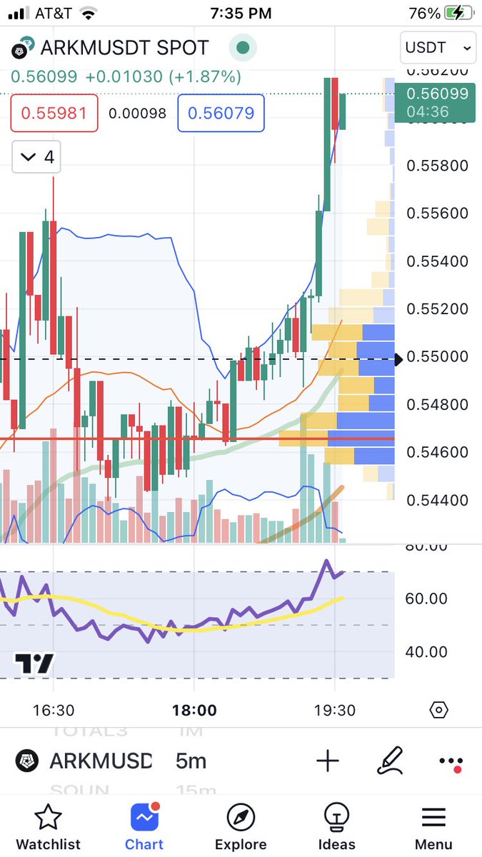$arkm in full send mode