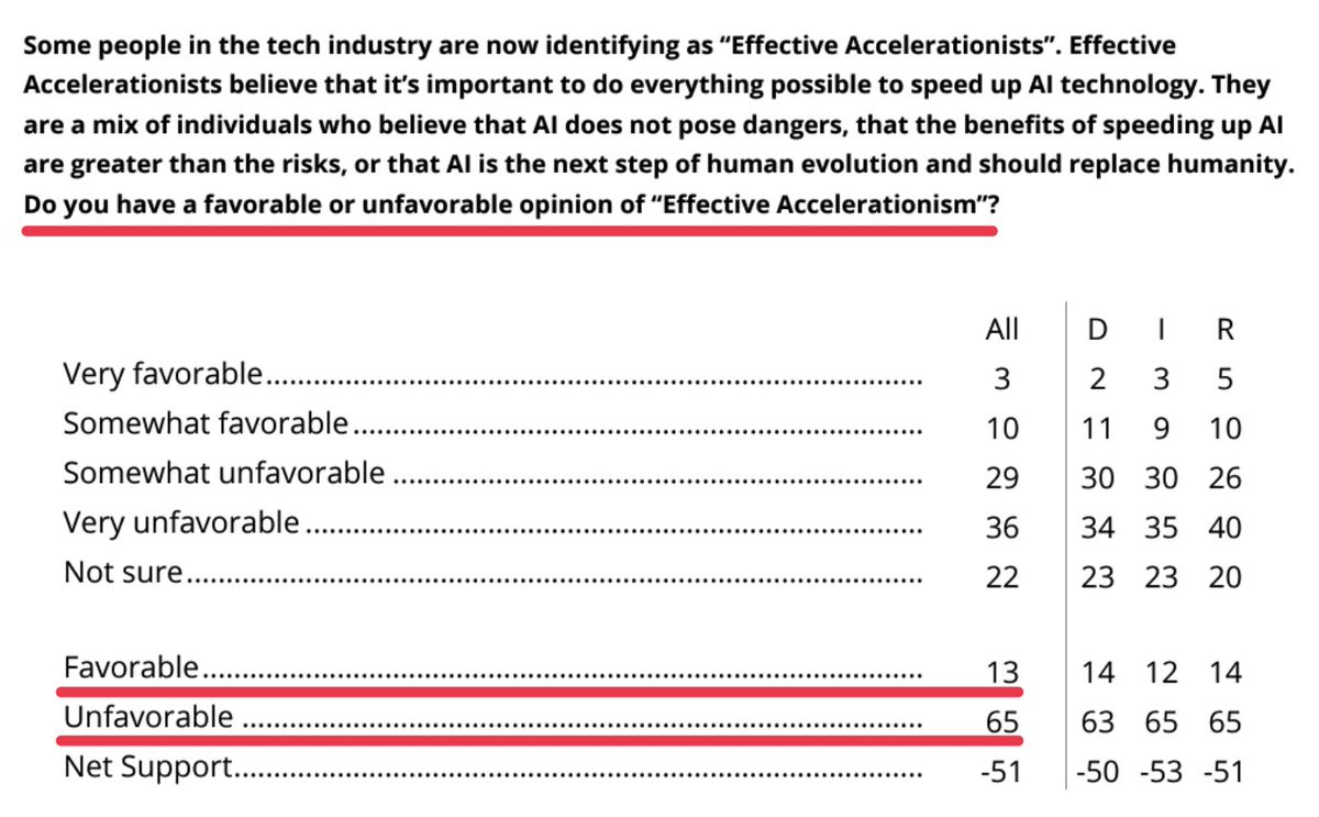 AI Notkilleveryoneism Memes ⏸️ tweet media