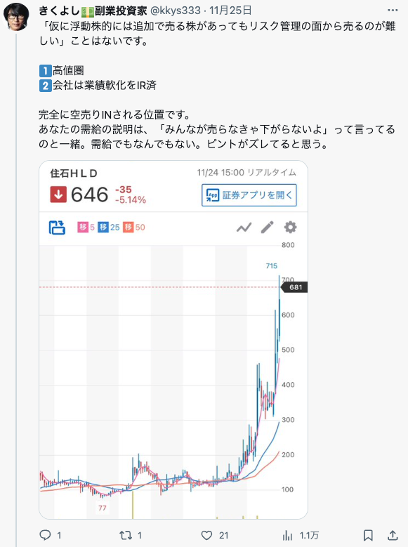 katou21465663's tweet photo. @kkys333 需給の考え方の違いは理解しましたが、あの時明確に高値圏で空売りポイントとおっしゃってましたよ。今いくらですか？ https://t.co/GmbBXLuWnT