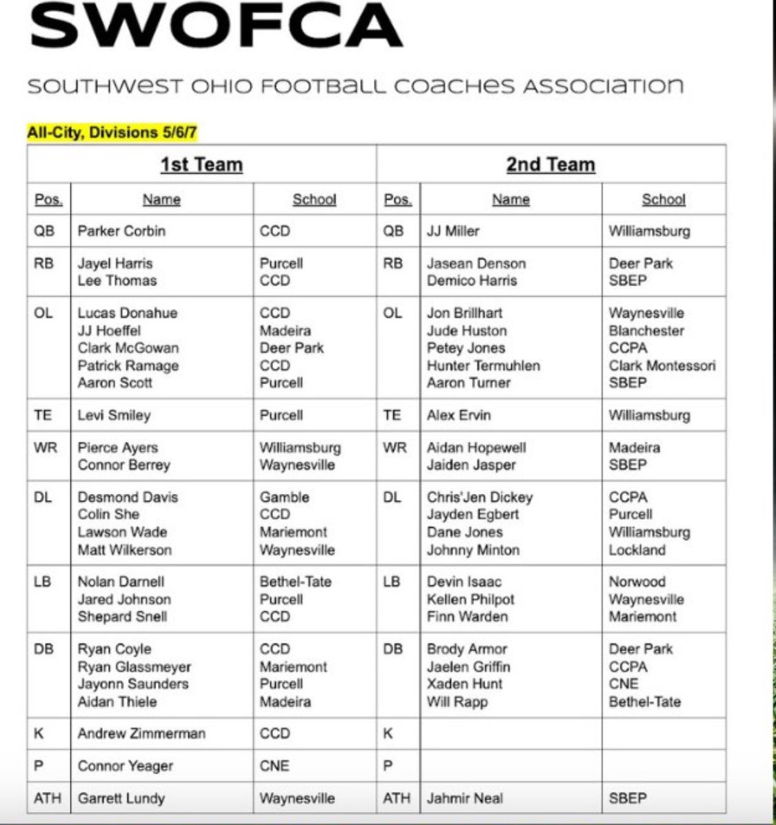 Blessed to be named 1st Team All-City LB. <a href="/Coach_Pflug/">Jeremy Pflug</a>