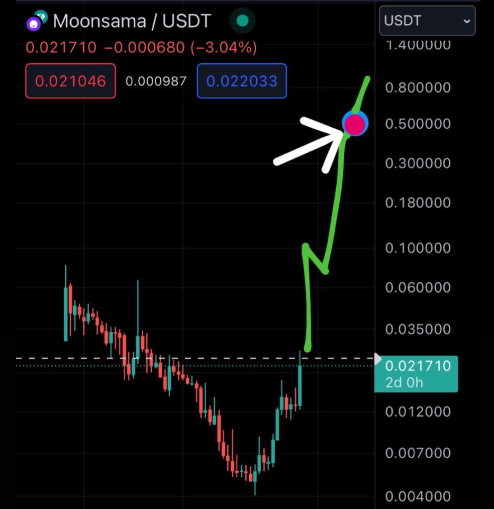 TheFake - Web3 Gamer tweet media