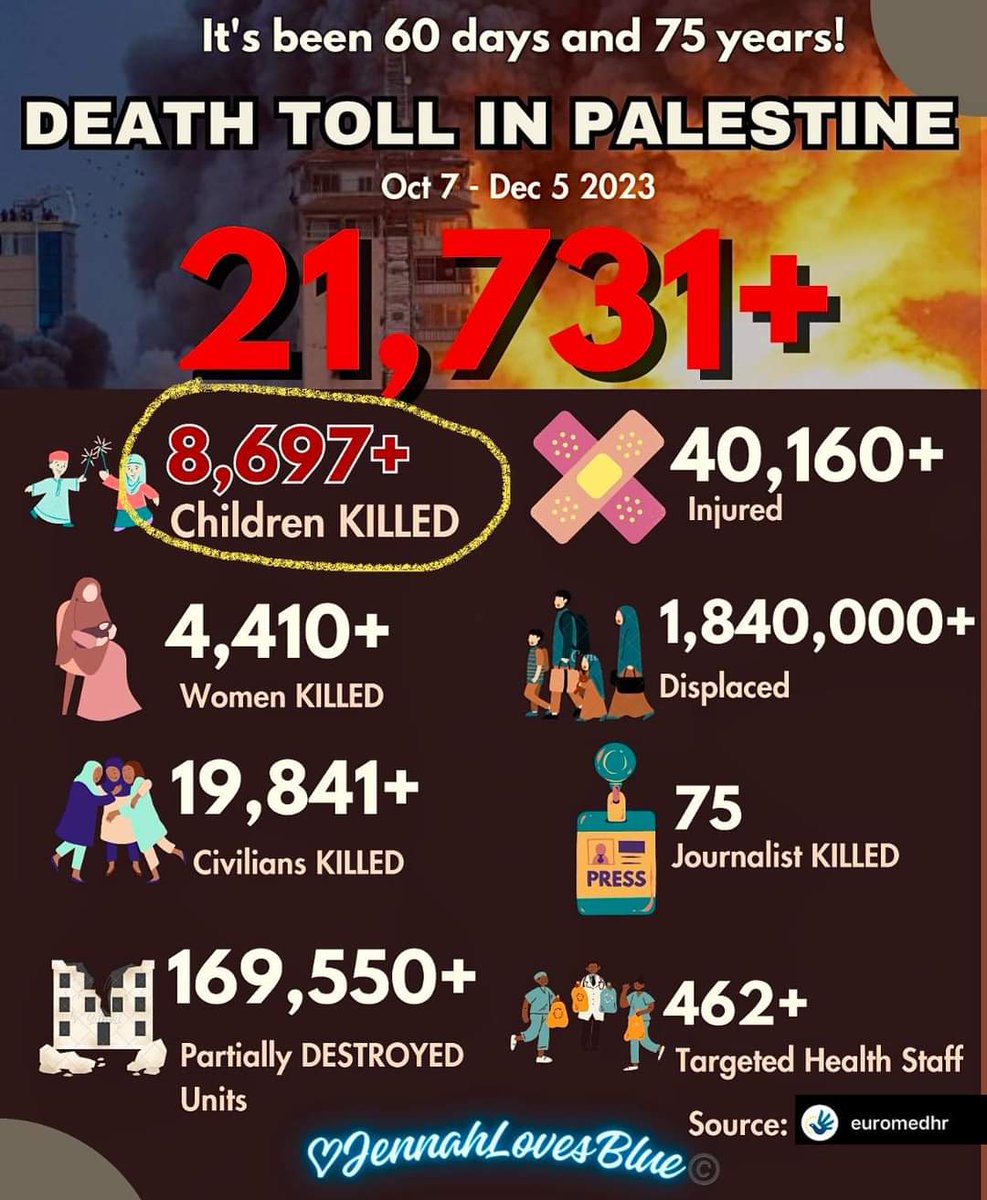 ShafeeSyukhri's tweet photo. We will never forget what had been done by Israel Government and Western Government toward Palestinian. https://t.co/fgUgImmUzT