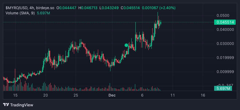 GrandpaJay.sol 📈 tweet media