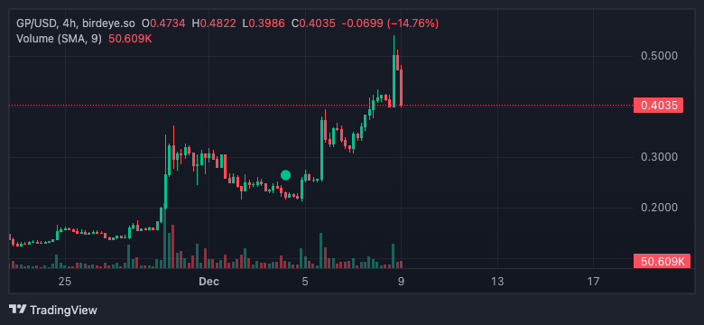 GrandpaJay.sol 📈 tweet media