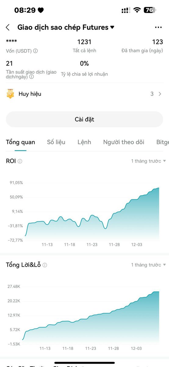 KhoaMin5's tweet photo. Không có kiến thức thì đành phải thuê người đánh hộ 😄😄😄
Tkhoan quỹ Trade của #Xcapital 15k$ => 40k$ . Anh em nào muốn đầu tư mà nhàn dm @Bosskhoa mình hỗ trợ nhé.
Chúc anh em cuối tuần vui vẻ❤️❤️ https://t.co/mD6fFCJkQb