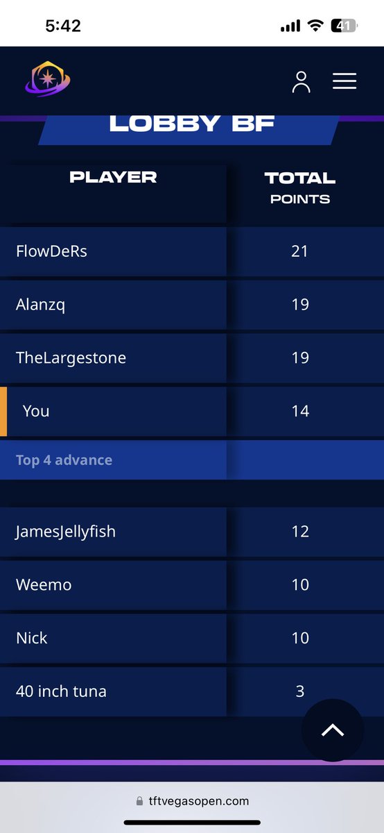 … apparently I made the cut???? 
WE TAKE THOSE!!!
Now I gotta make top 4 again.
#TFTVegasopen