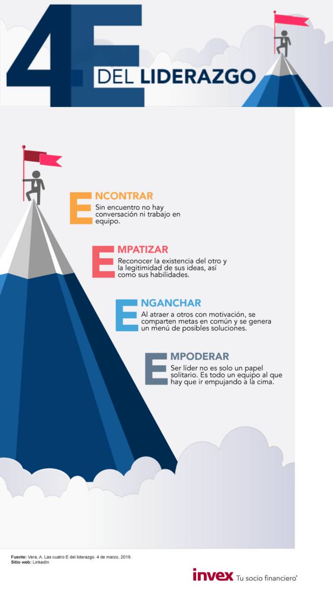 virginiog's tweet photo. Las 4 E del liderazgo, ¿crees que falta alguna?

🤔👇

#RRHH #liderazgo https://t.co/hpxWRC1fn6