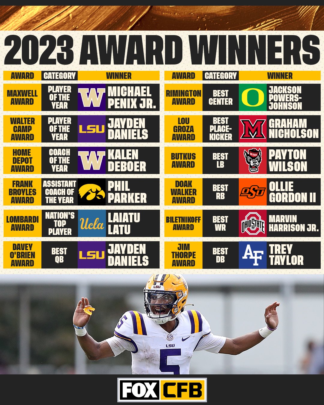 College football awards discount