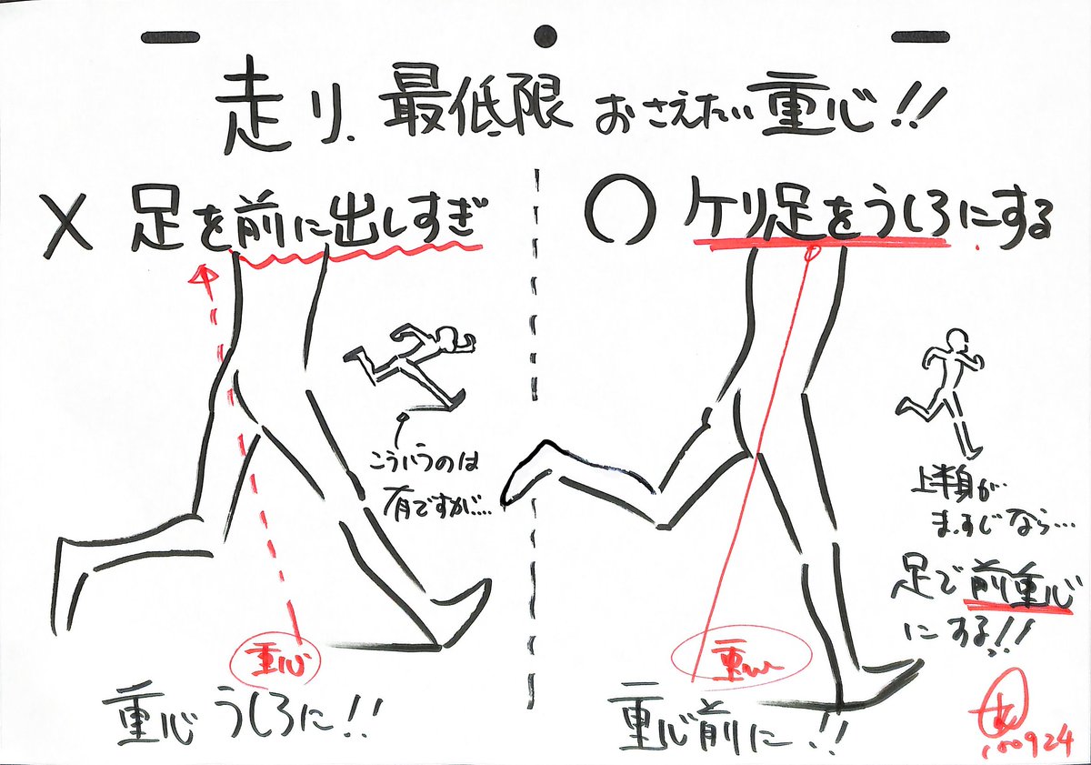 ◎動かす⇨重心バランスを崩す!! 躍動感を出せない人は重心バランスが取れているため・・・ 人は知らず知らずに重心、バランスをとってしまう。 そのために躍動感が失われる。 重心を意識することで止めたり、動かしたり自在にコントロールできる。 また重い荷物を持つ人は荷物+人=バランス。