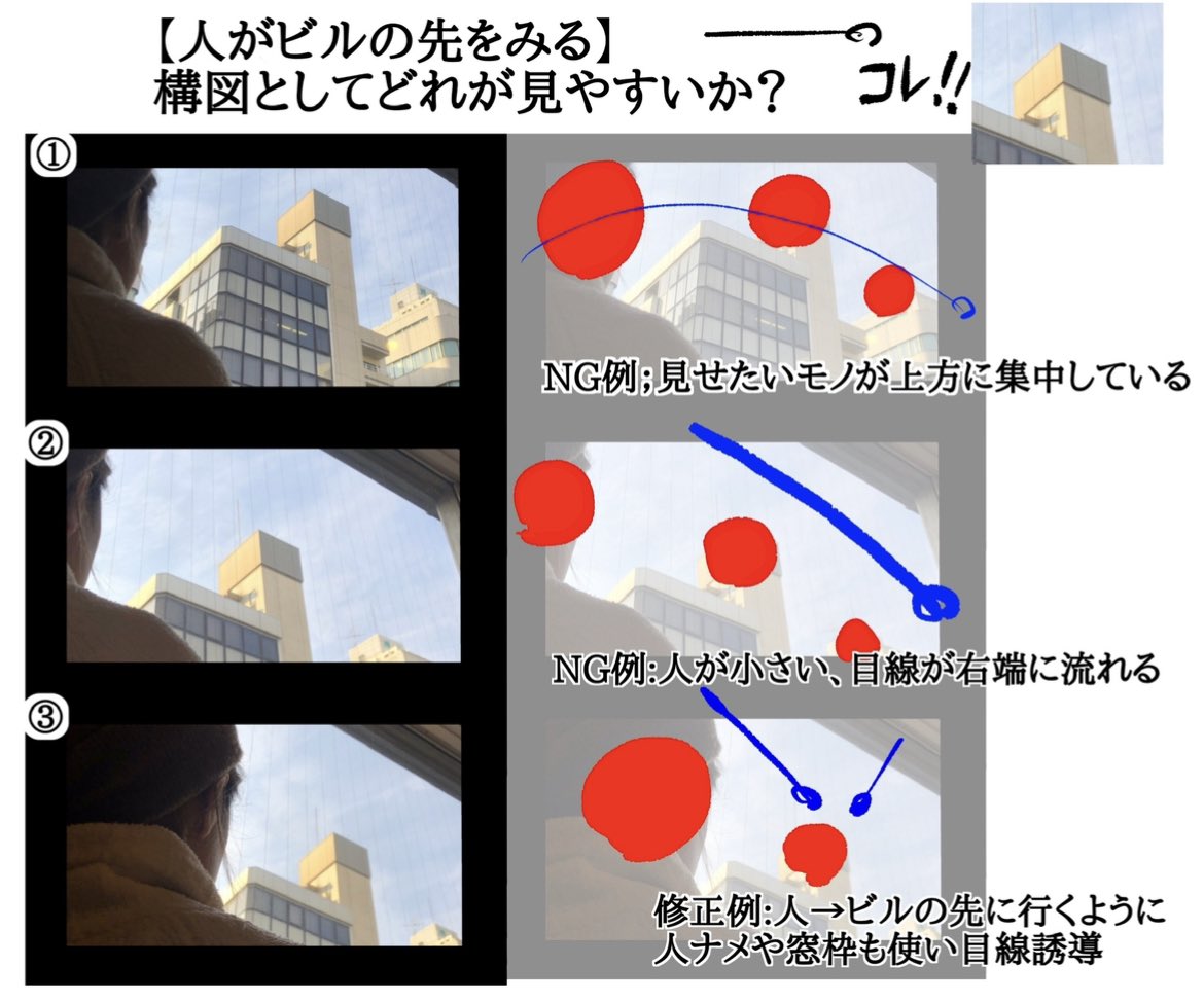 【参考写真の撮り方まとめ】 絵を描くための参考資料は同じ構図で20回くらい撮って下さい。 せいぜい5分で撮れます。 アイレベルの上下や向きなどパターンを変えて。 また同じところに来る時間。 そして気に入らないままの素材を元に描く手間、時間。 ロケハン先で妥協しないことが先々の最大効率です