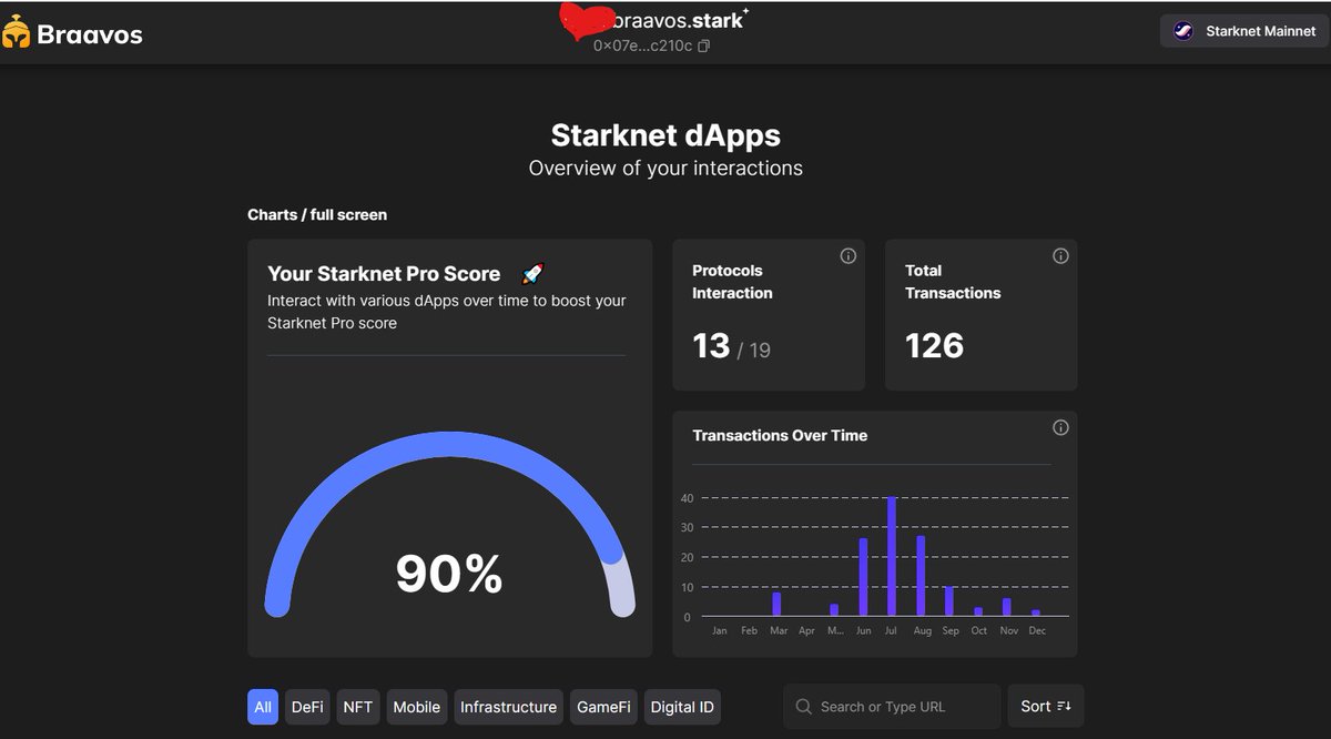 whensonjabi's tweet image. Excited for what&apos;s ahead with Starknet! 👍
 Let&apos;s go! #StarknetProScore 👉👈
