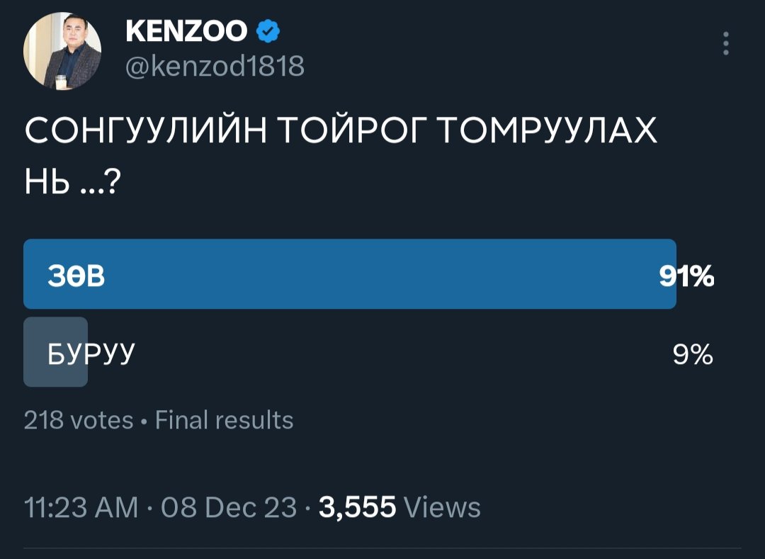 📣Сонгуулийн тойрог томруулах нь ? Гэсэн асуулга явуулахад 218 хүн санал өгчээ. 200 хүн дэмжиж 18 хүн буруу гэж үзсэн байна.
✅Өндөр дагагчтай хаягнаас явуулбал өшөө олон хүн оролцох байх.