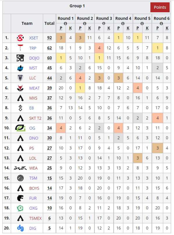 Flanker - Liquipedia Apex Legends Wiki