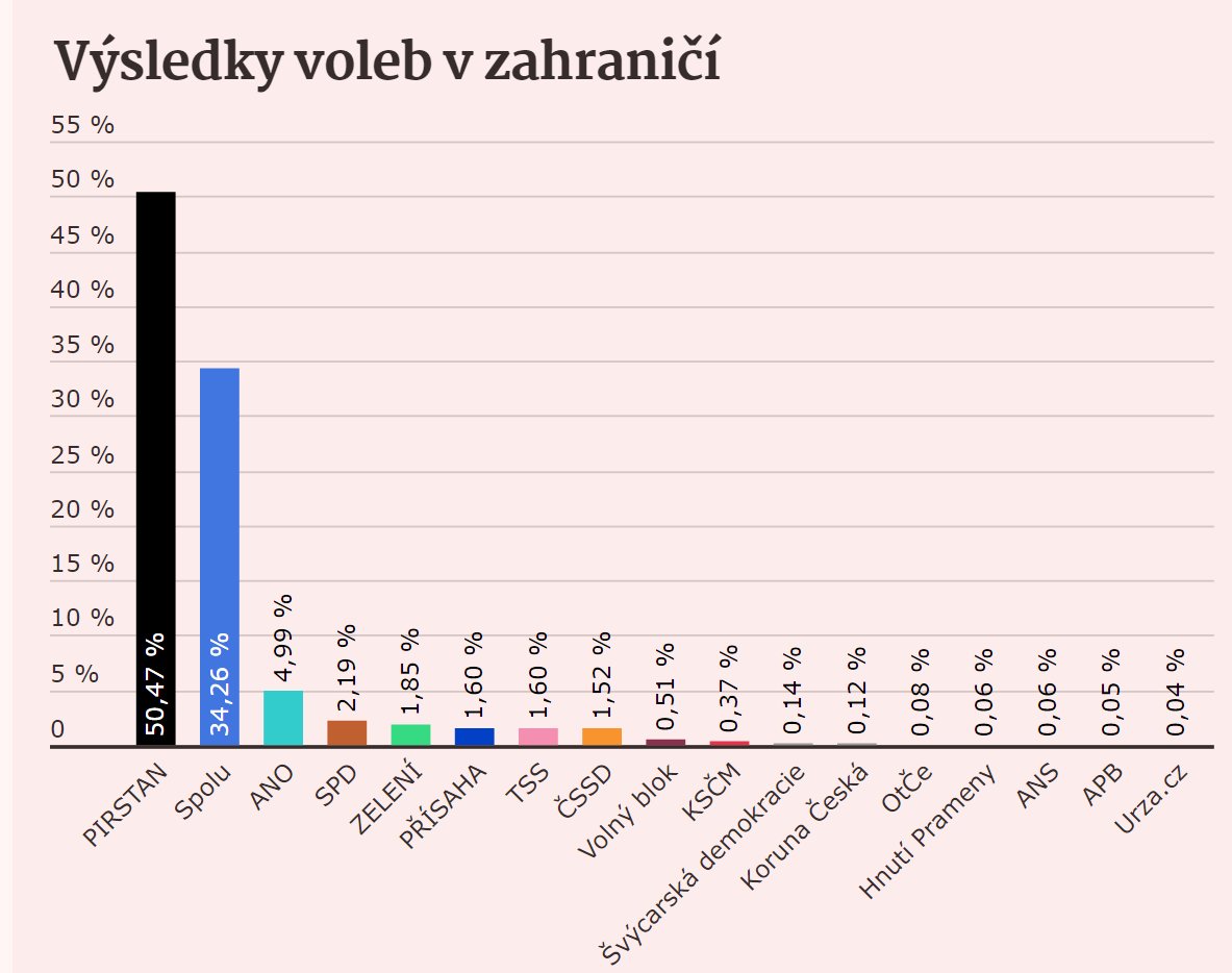Roman Šmucler tweet media