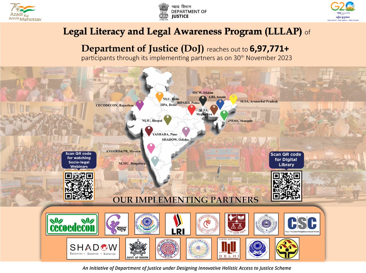MLJ_GoI's tweet photo. Under Designing Innovative Solutions for Holistic Access to Justice #DISHA initiative, DoJ’s Legal Literacy & Legal Awareness Program #LLLAP reaches over 6.90 Lakh people through 15 implementing agencies, that partners with the department to empower people at grassroots. https://t.co/p3TOUxKRBs