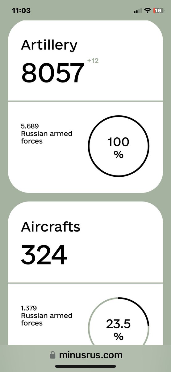 dougtonidjwill's tweet photo. @dbongino Biden’s support for Ukraine has destroyed half of the Russian army with only 12% of our military budget all without a single U.S. casualty . Biggest military victory in US history . Reagan would be proud . https://t.co/Q57uA4a1FI