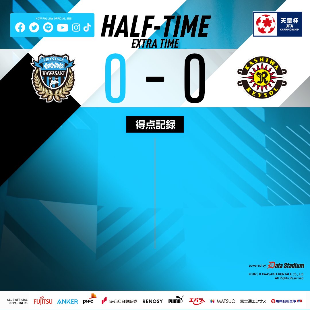 frontale_staff's tweet photo. 延長前半終了

🏆天皇杯 JFA 第103回全日本サッカー選手権大会 決勝
#川崎フロンターレ 0-0 #柏レイソル

#frontale #Exceed_ https://t.co/LTpopUrxKN