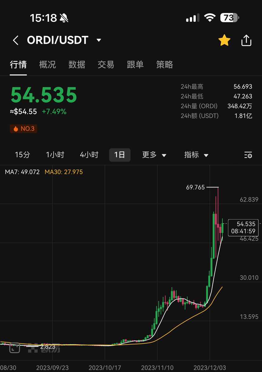 邱順仔(@qiushunzi1) / Posts / X