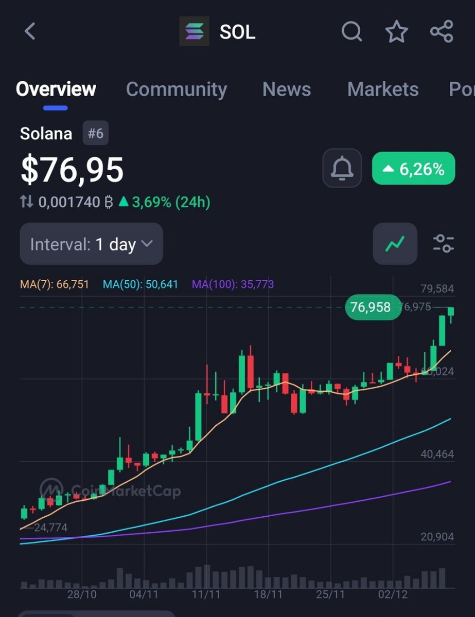 Crypto Expert UG tweet media