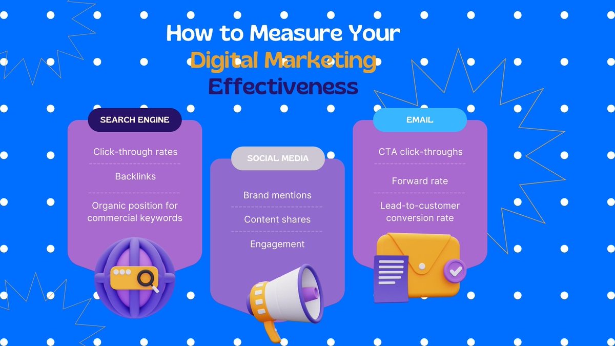seo1mishuk's tweet image. Unlocking Success in the Digital Realm: A Comprehensive Guide to Measure, Analyze and Optimize Your Digital Marketing Effectiveness for Unparalleled Growth and Impact in the Ever-Evolving Landscape of Online Business!#DigitalMarketingSuccess #MetricsThatMatter #DataDrivenInsight