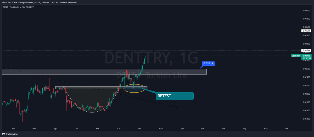 _Coinman's tweet photo. #dent $dent 
eee söyledik asıl hareket yeni başlıcak diye 👀👀

#btc #hard #edu #avax #burger #rad #ordı #shıb #doge #voxel https://t.co/SttQaP87an