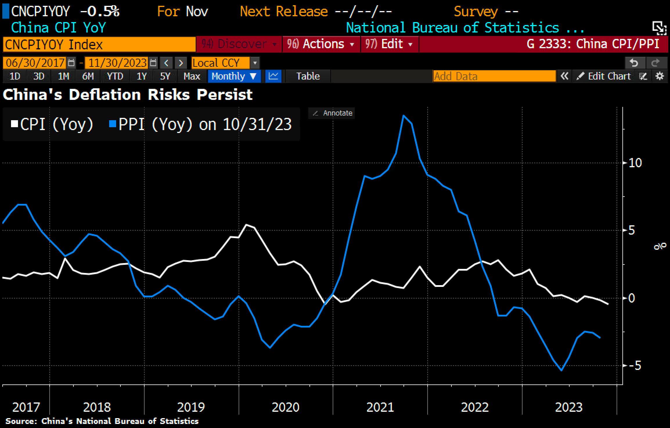 Holger Zschaepitz on X: #Bitcoin hit fresh life-time high vs Euro as  Chinese & Indian investors hoping to evade capital controls &  circumnavigate cash restrictions.  / X