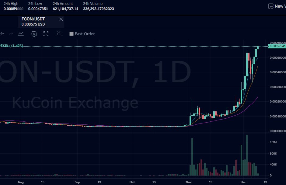 HSydneyHC's tweet image. $FCON

continuation and on 🔥✍️🦅

#fcon #Solana #gaming #Crypt