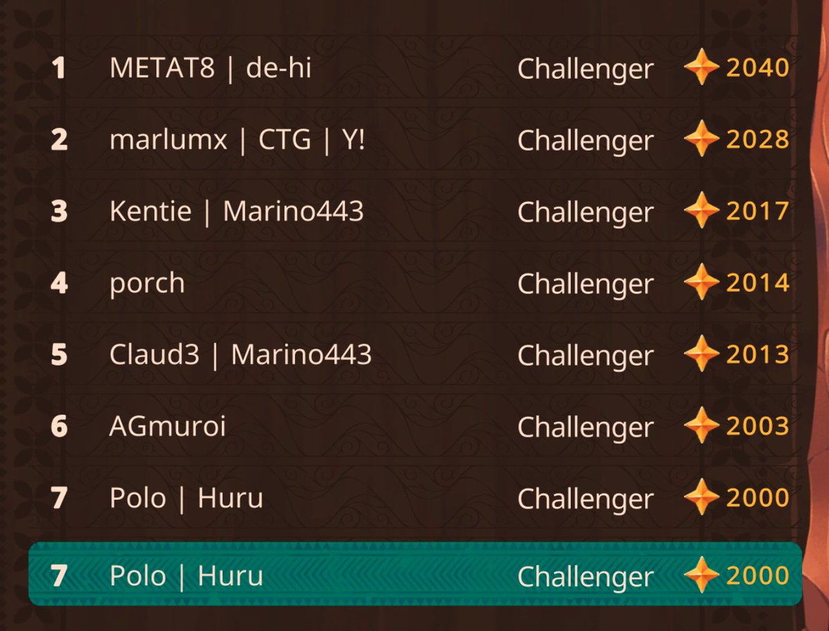 POLO.ron (@er_polo) on Twitter photo Lucky 7! Será que algún dia lo logramos durante la temporada?
<a href="/HuruGaming/">Huru Gaming</a>
Btw la season 7 pa cuando <a href="/AxieInfinity/">Axie Infinity</a> <a href="/AxieInfinity_ES/">Axie Infinity en Español</a> <a href="/0xHail/">Hail.ron</a> <a href="/Jihoz_Axie/">Jihoz.ron</a> Lucky 7! Será que algún dia lo logramos durante la temporada?
<a href="/HuruGaming/">Huru Gaming</a>
Btw la season 7 pa cuando <a href="/AxieInfinity/">Axie Infinity</a> <a href="/AxieInfinity_ES/">Axie Infinity en Español</a> <a href="/0xHail/">Hail.ron</a> <a href="/Jihoz_Axie/">Jihoz.ron</a>
