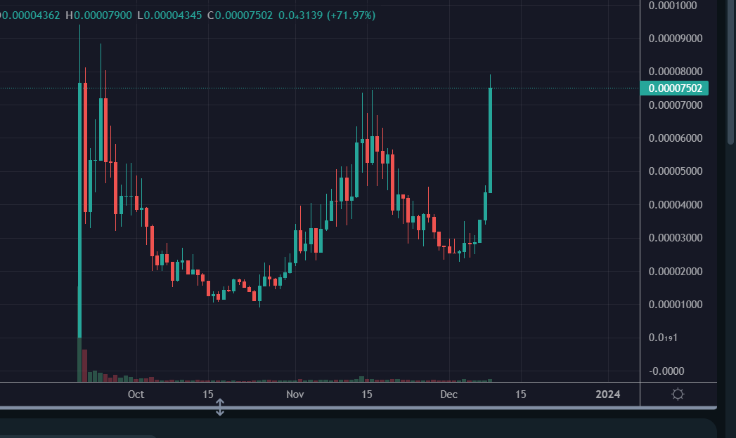 Koning_Marc's tweet photo. $apx just made a higher high.
After 2 months of accumulation, will this coin, being the first ever coin that's fully made and deployed by AI, have its day?
$5m cap.
#DevIsAi https://t.co/hTeAQeu2Xa