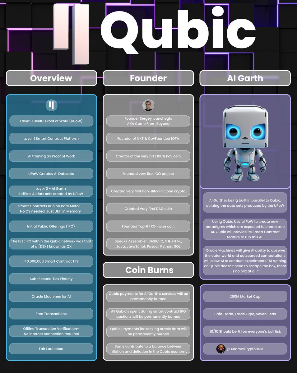 📢Why I believe $Qubic will reach top 10 marketcap. All in the graphic below, the project is actually mind blowing 🤯 fade at your own risk! <a href="/_Qubic_/">Qubic</a> 
✅AI
✅Oracle Machines
✅Free TX
✅Smart Contracts
✅Runs on bare metal, no OS required
✅Coin Burns 
✅40M Smart Contract TPS