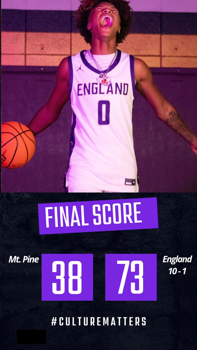 Trent Morgan (@coach_tmorgan) on Twitter photo Total team effort tonight!
<a href="/AdenScribner2/">Aden Scribner</a> 19pts, 4rebs
<a href="/jayquan_mays/">Jayquan.mays</a> 15pts, 5rebs
<a href="/NickBrownJr12/">Nick Brown Jr</a> 15pts, 2asst
<a href="/ETTaylor79/">Erick Taylor</a> <a href="/k_sutherlandAR/">Kyle Sutherland</a> <a href="/GradyMajors/">Grady Majors</a> <a href="/big73miller/">Kevin Miller</a> <a href="/ARPrepSports/">Arkansas Prep Sports</a> <a href="/ARBballRankings/">AR BBall Rankings</a> Total team effort tonight!
<a href="/AdenScribner2/">Aden Scribner</a> 19pts, 4rebs
<a href="/jayquan_mays/">Jayquan.mays</a> 15pts, 5rebs
<a href="/NickBrownJr12/">Nick Brown Jr</a> 15pts, 2asst
<a href="/ETTaylor79/">Erick Taylor</a> <a href="/k_sutherlandAR/">Kyle Sutherland</a> <a href="/GradyMajors/">Grady Majors</a> <a href="/big73miller/">Kevin Miller</a> <a href="/ARPrepSports/">Arkansas Prep Sports</a> <a href="/ARBballRankings/">AR BBall Rankings</a>